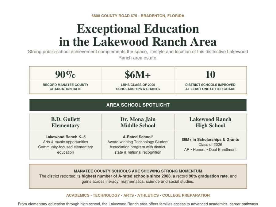 Exceptional Education in the Lakewood Ranch Area — school district sheet